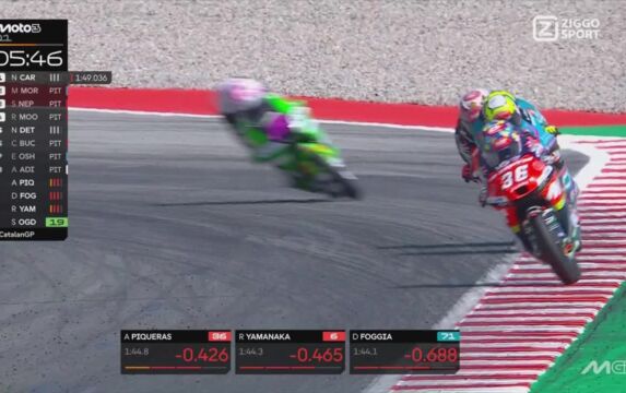 Ziggo Sport racing